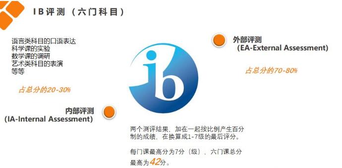 Ib课程好学吗 包含哪些内容 A加未来国际教育