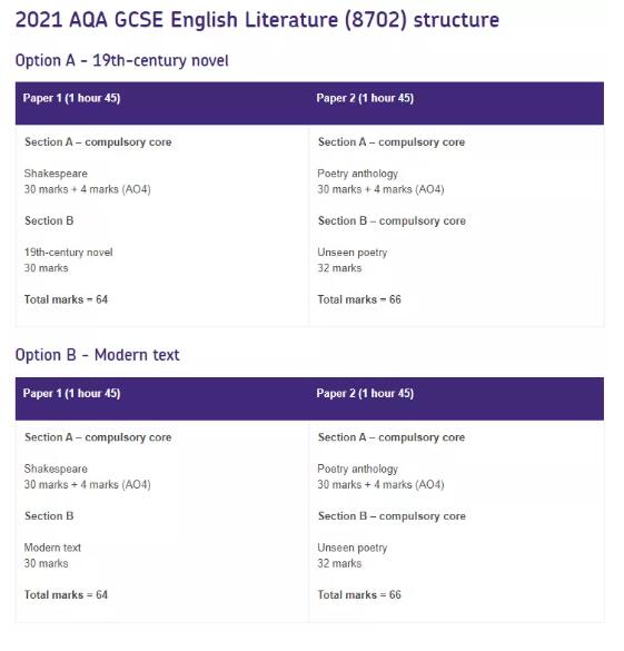 2021年GCSE英语文学考试改革说明