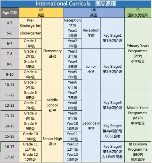 英国教育解析，gcse相当于中国的什么