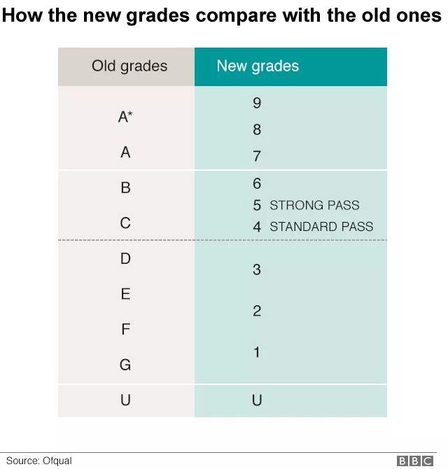 对于新版英国GCSE考试，这些误区你需要了解！
