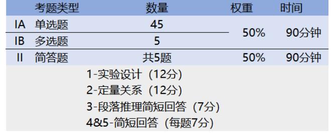 AP物理1课程范围解析，具体有哪些要求？