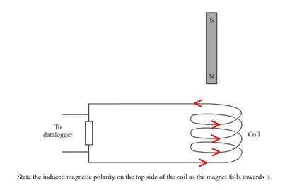 IGCSE物理知识点——电与磁