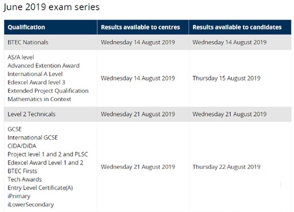 2019年5、6月各大国际考试局A-level&GCSE成绩公布时间汇总！