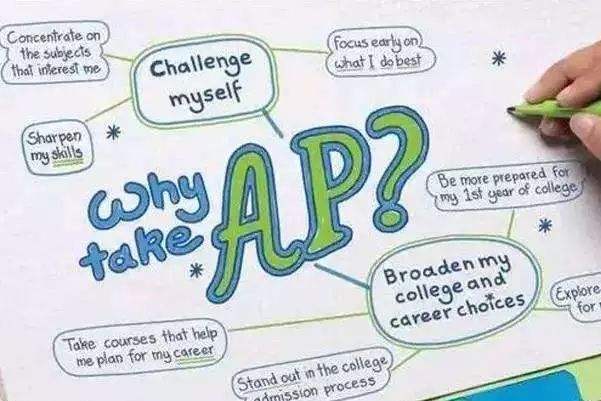 ap考试有什么用？为什么要学习AP课程