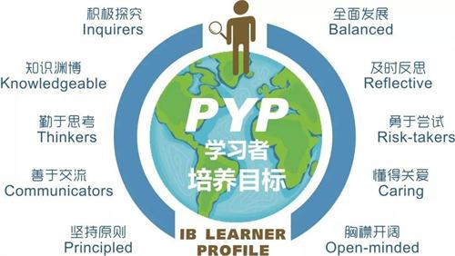 小学的ib课程内容有哪些，IB PYP国际课程设置