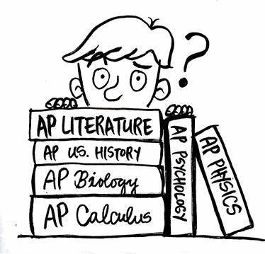各科AP课程难度解读，哪个更简单？