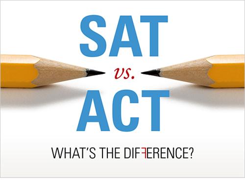 学完IB课程ACT和SAT考哪个更有利？