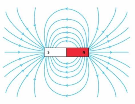 ALevel物理考点磁场部分练习题分享，你都能答对吗？