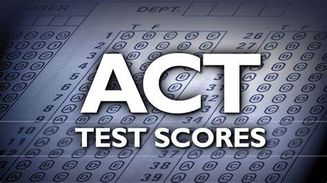 关于ACT考试的历史你知道吗？