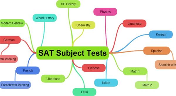 美国sat2考试注意事项解析，都考些什么？