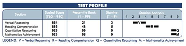 ISEE考试评分标准3.png