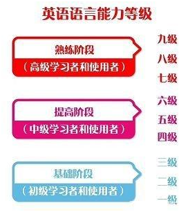 中国英语能力等级量表VS雅思考试（2）.jpg