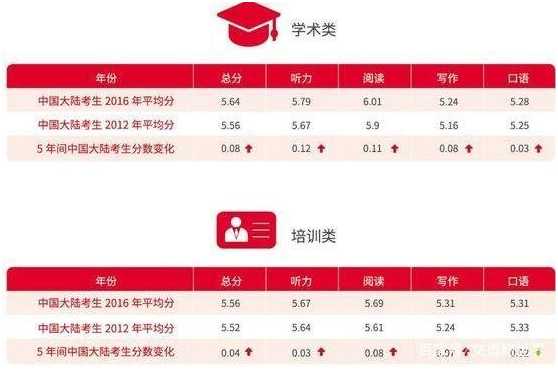 中国英语能力等级量表VS雅思考试（3）.jpg