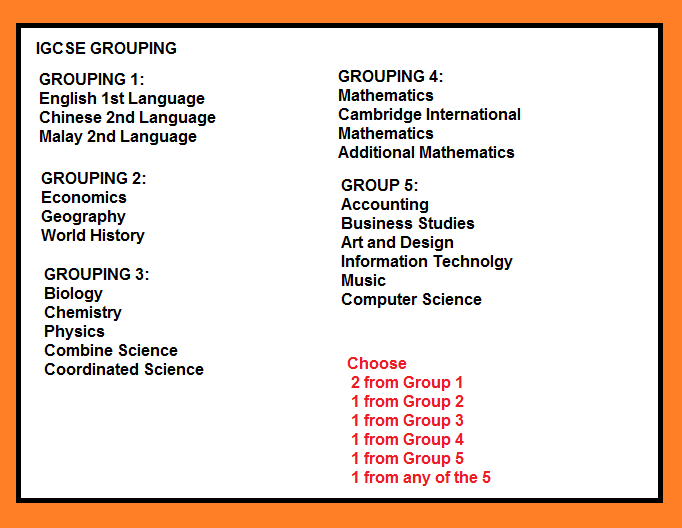 igcse-grouping.png