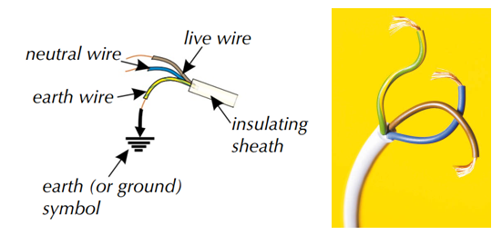 GCSE物理生活用电电缆.png