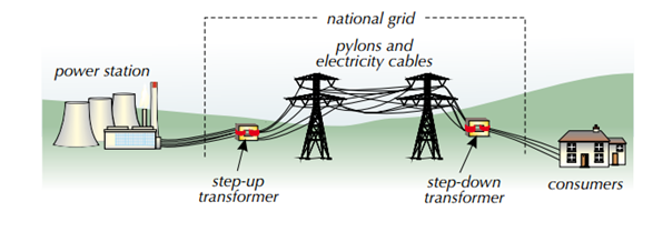 发电厂-电网输出电力图.png