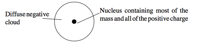 原子核模型.png