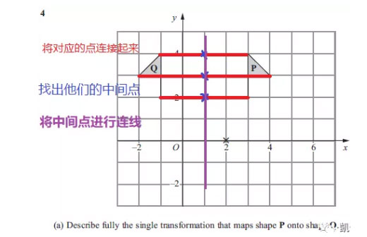 IGCSE数学的Rotation类题目解题.jpg