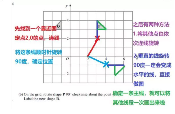 IGCSE数学的Rotation类题目解题2.jpg