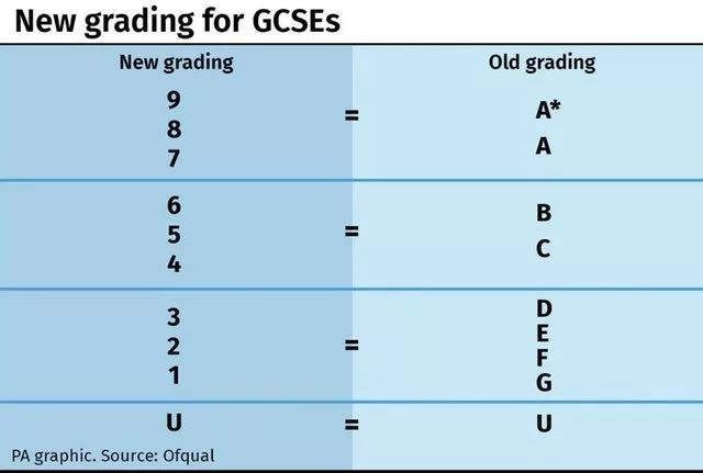 gcse-grades-percentage-equivalents-2023